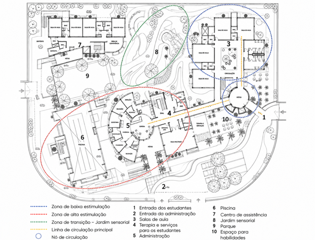 Planta do centro com ambientes numerados e áreas demarcadas por linhas coloridas, indicando zonas de baixa e alta estimulação, jardim sensorial, circulação principal e nós de circulação.
