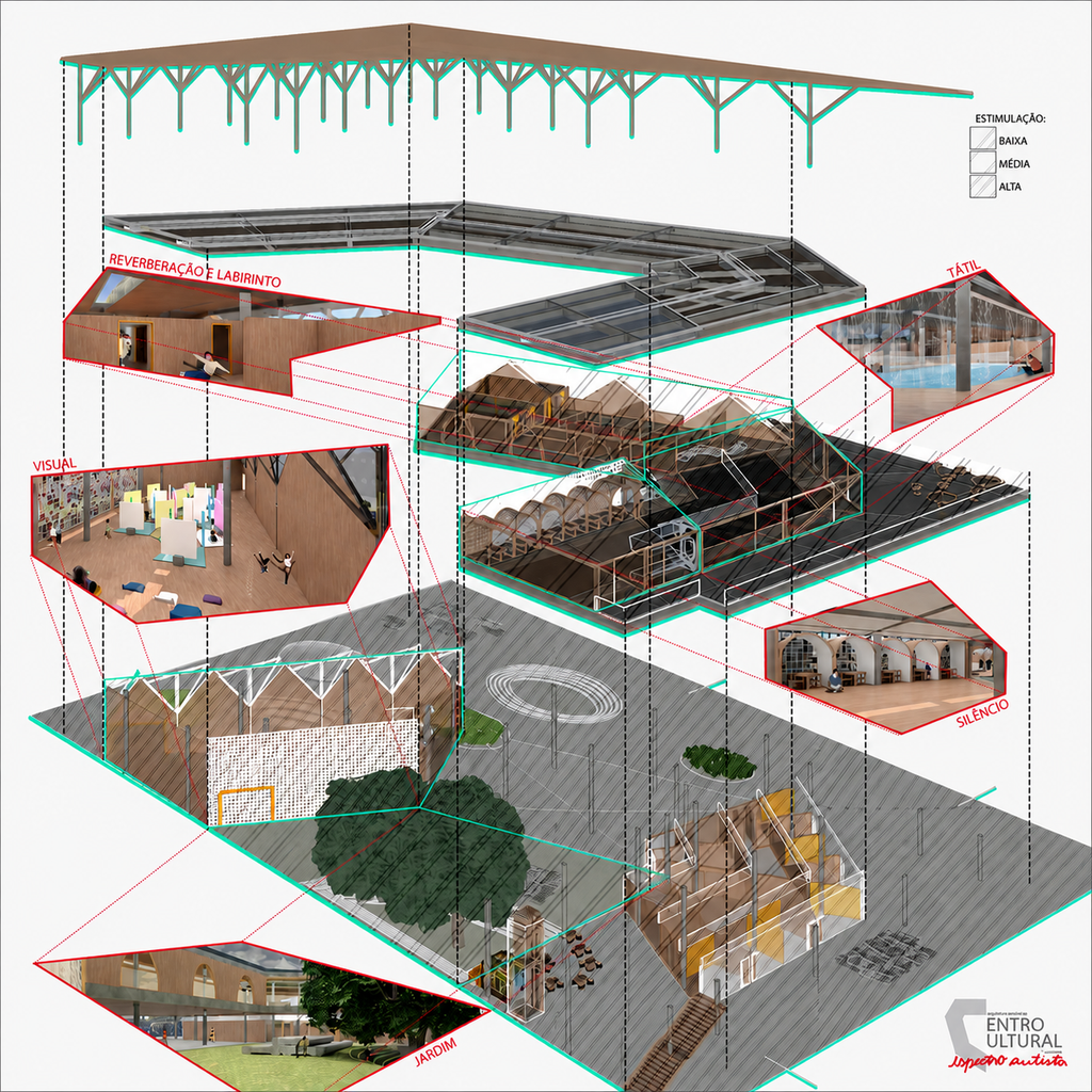 Diagrama arquitetônico do Centro Cultural Sensível ao Espectro Autista mostra os pavimentos do projeto e destaca ambientes relacionados a diferentes estímulos sensoriais, como áreas visual, tátil, de silêncio, reverberação e jardim.